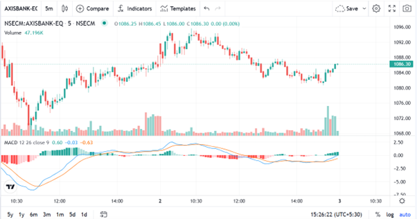 Death Cross (Bearish Signal)