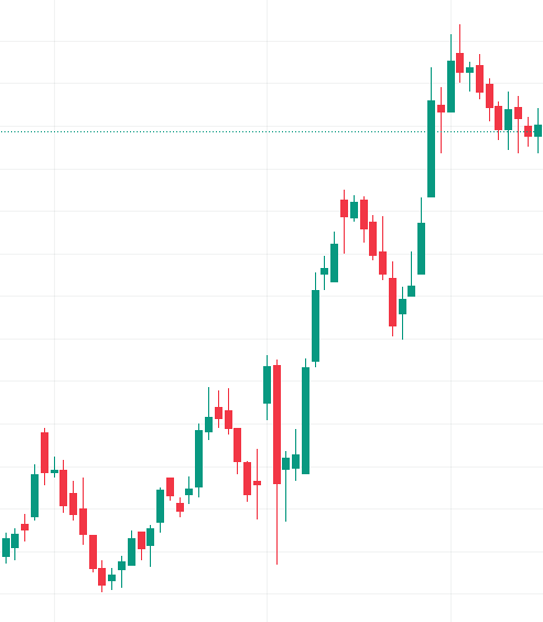 Uptrend