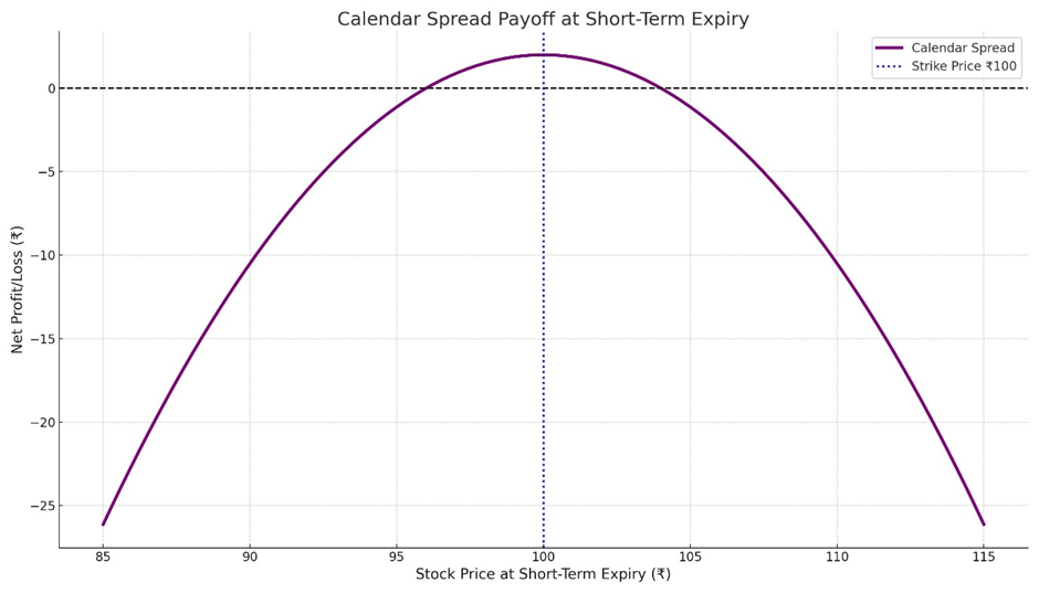 Bull Call Spread Payoff at Expiry