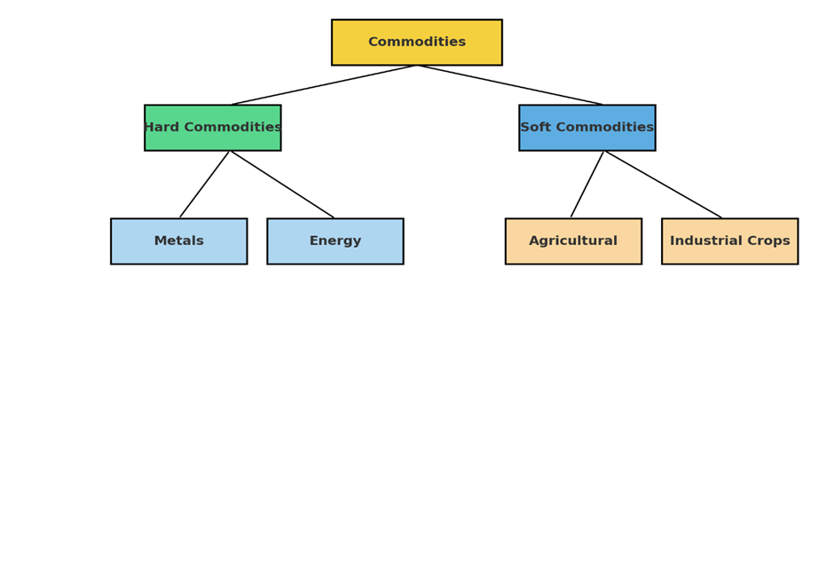 Visual Classification Chart