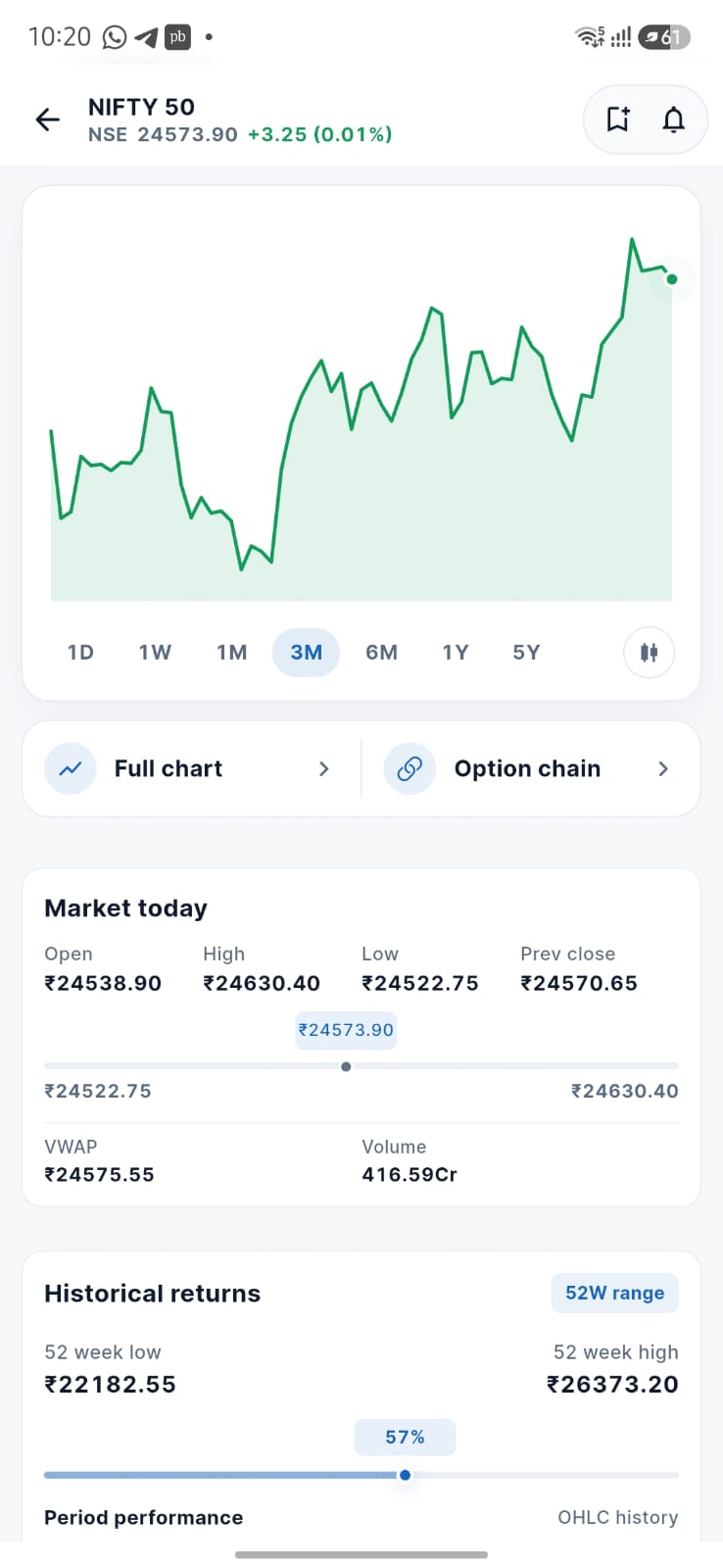 Pocket app NIFTY 50 market overview with an interactive price chart and market statistics