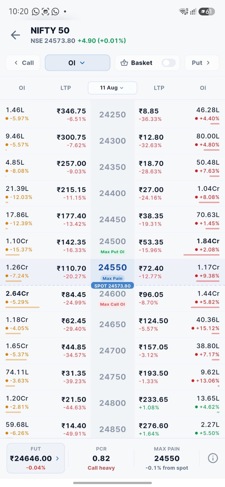 Pocket app NIFTY 50 option chain showing strikes, open interest and premiums